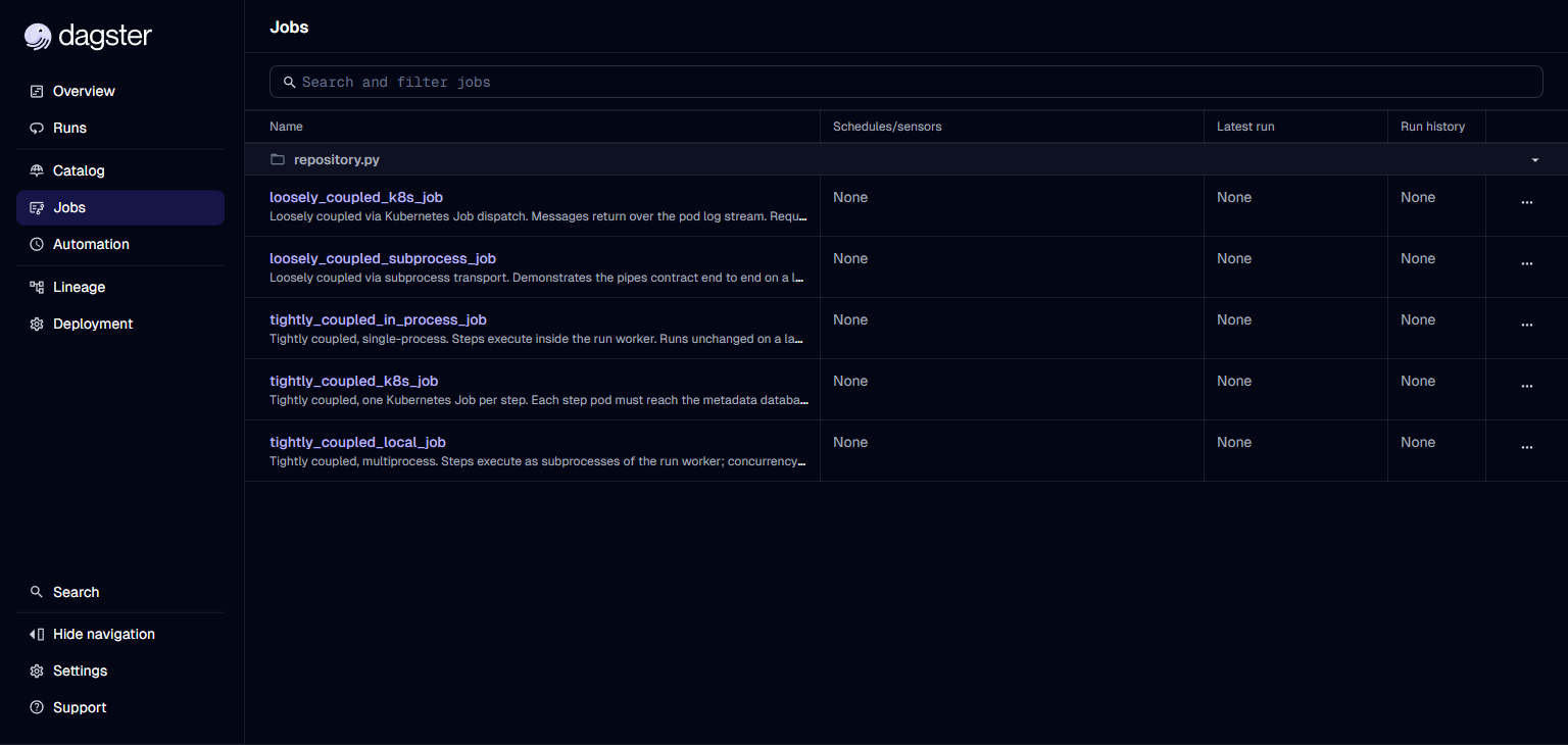Distributed execution job list